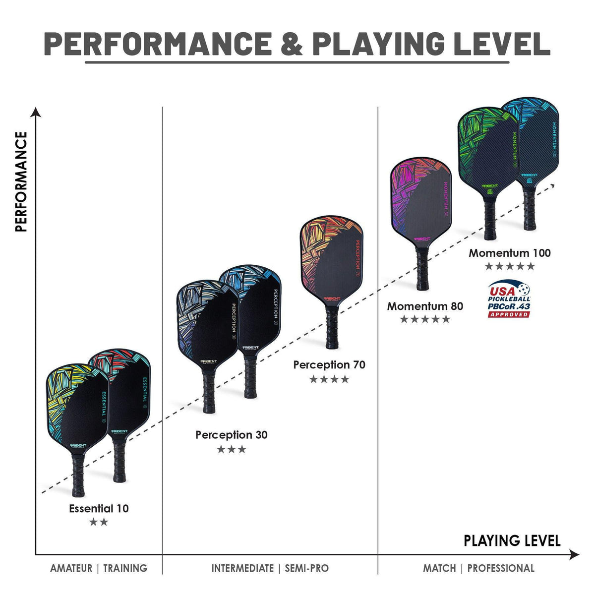 Trident Momentum 100 Pickleball Paddle – Cobalt Blue (USAP Approved)