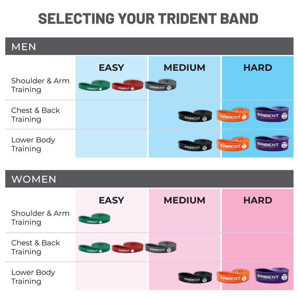 Trident Premium Resistance Band - Super Easy (10-20kg)