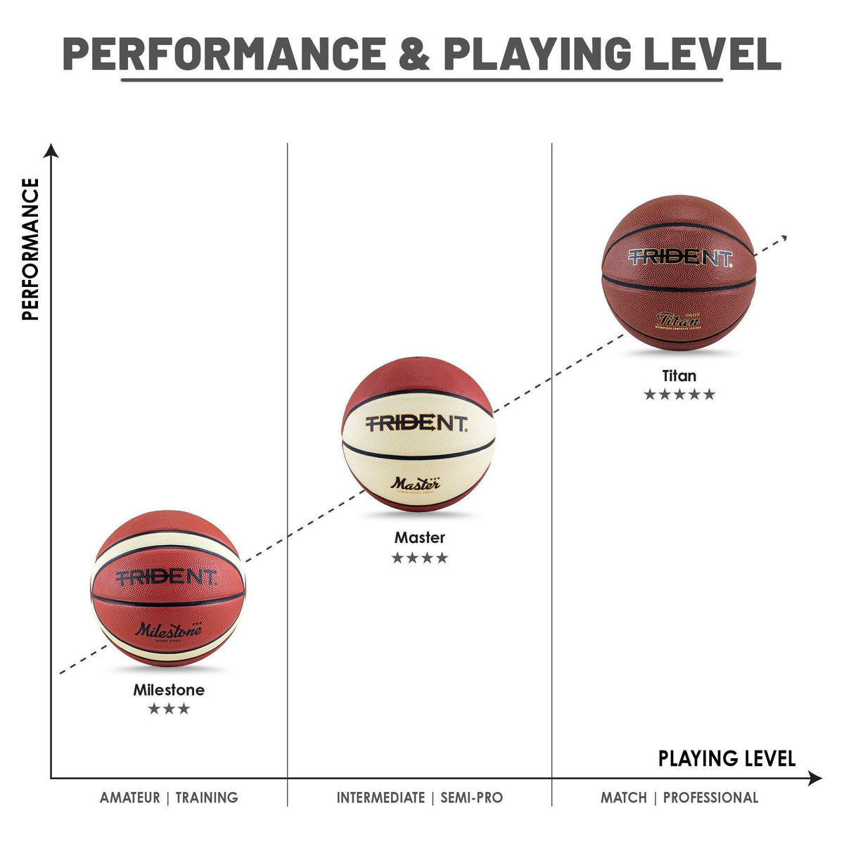 Trident Titan Composite Leather Basketball (Size 7, 6)