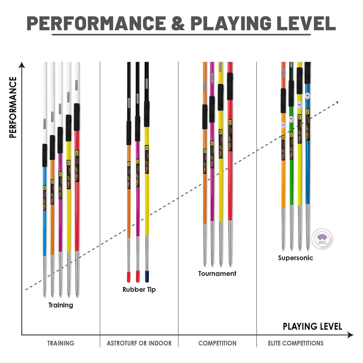 Trident Training Javelin - 600g