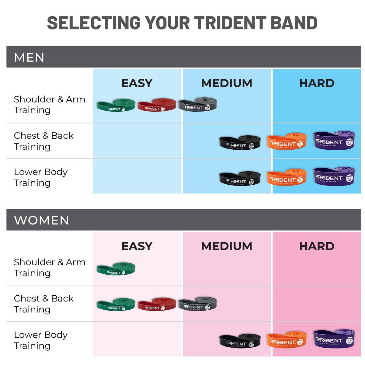Trident Premium Resistance Band – Medium (18-36kg)