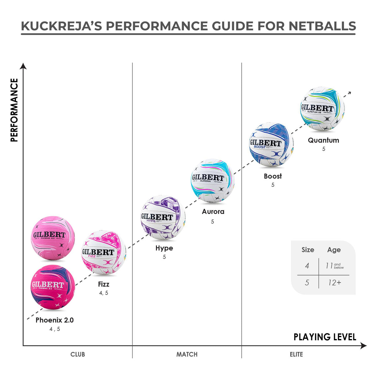 Gilbert Quantum Premier Netball (Size 5)