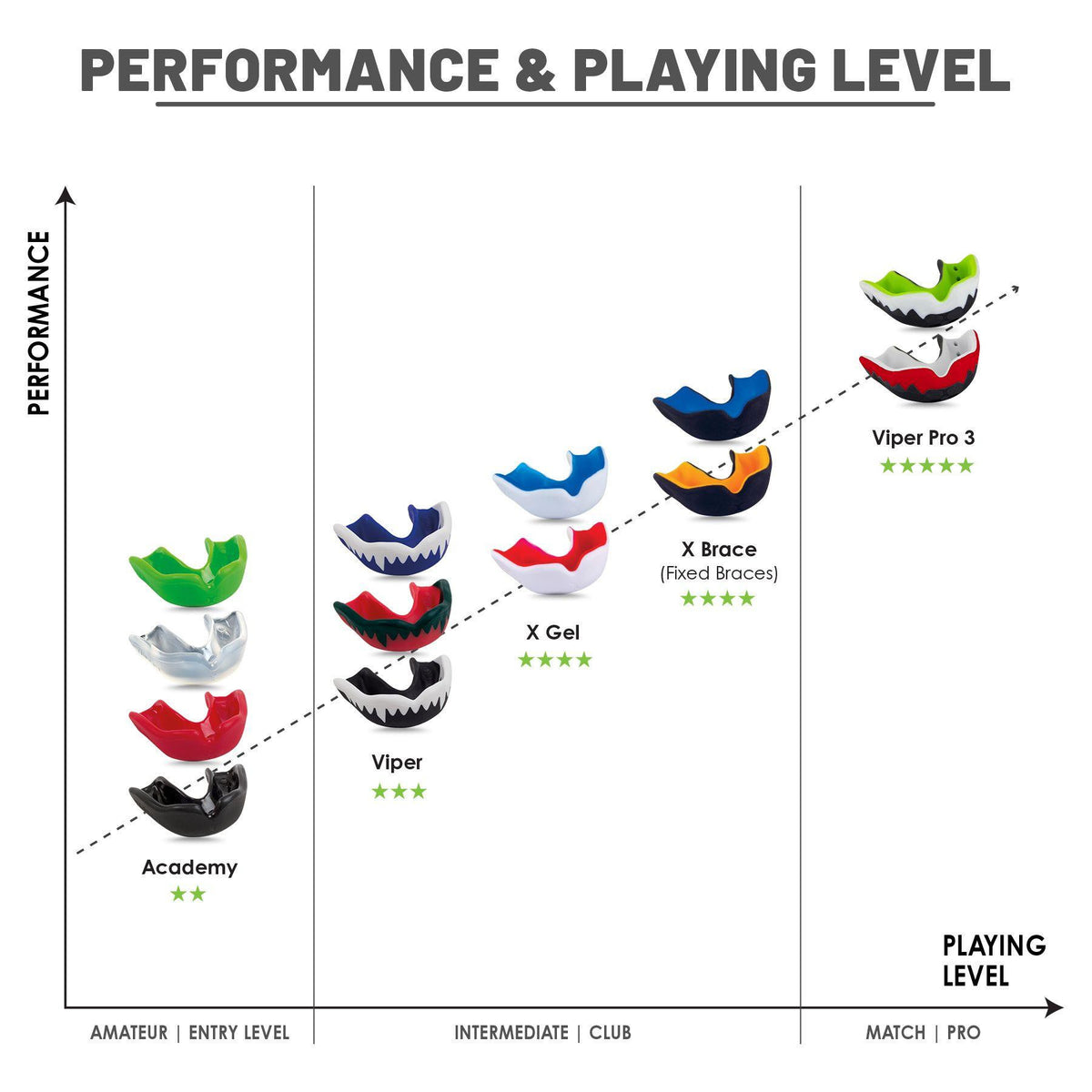 Gilbert Academy Mouthguard - Green